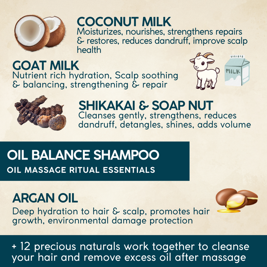 Zuame Luxury Oil Balance Shampoo — Post-Oil Herbal Wash with Goat Milk, Shikakai & Bermuda Grass