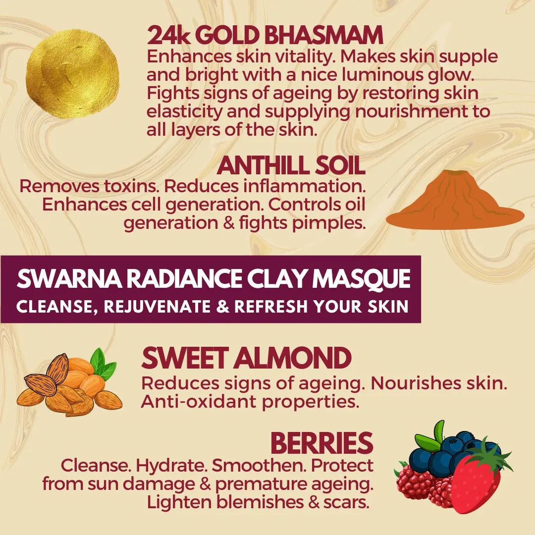 Swarna Radiance Clay Masque for Anti Aging and Radiance
