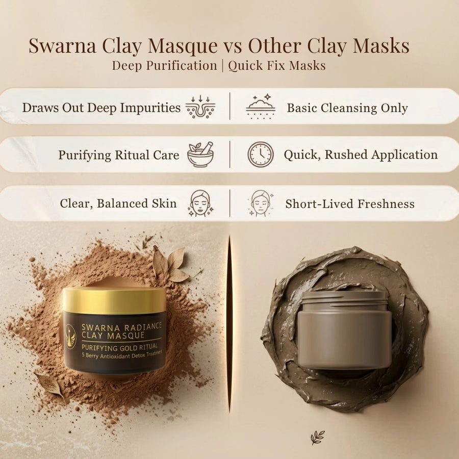 Swarna Radiance Clay Masque for Anti Aging and Radiance