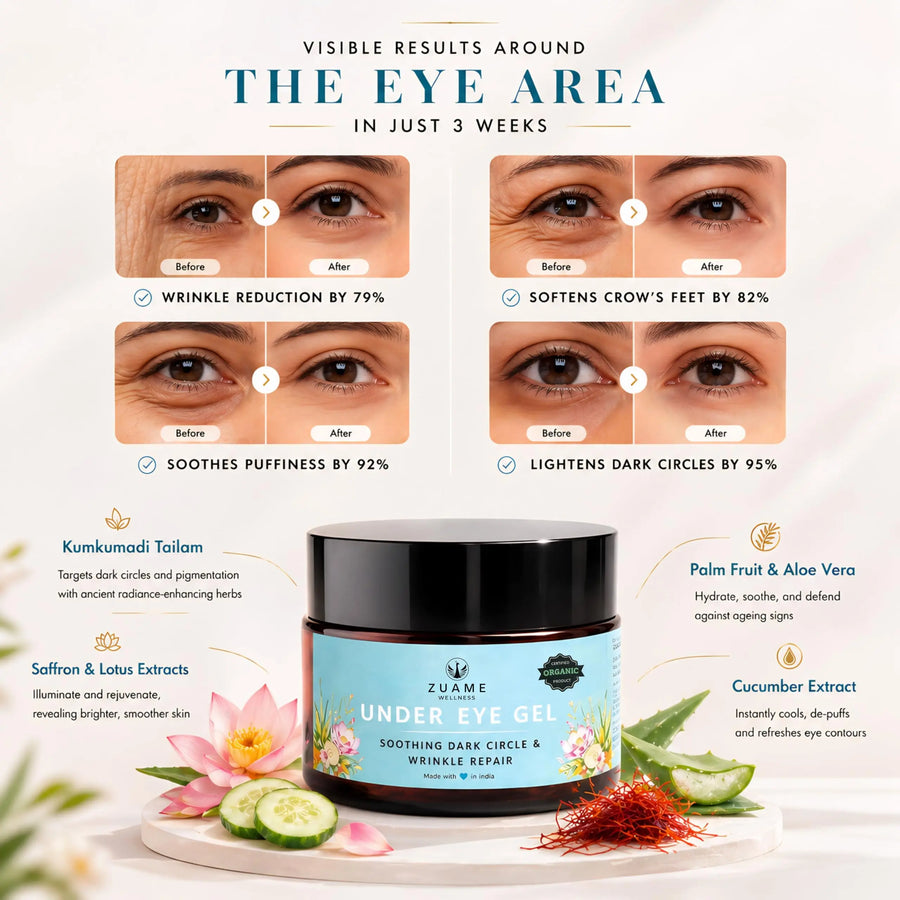 Under Eye Gel — Siddha-Formulated for Dark Circles, Puffiness & Fine Lines | Kumkumadi Tailam & Saffron | Certified Organic