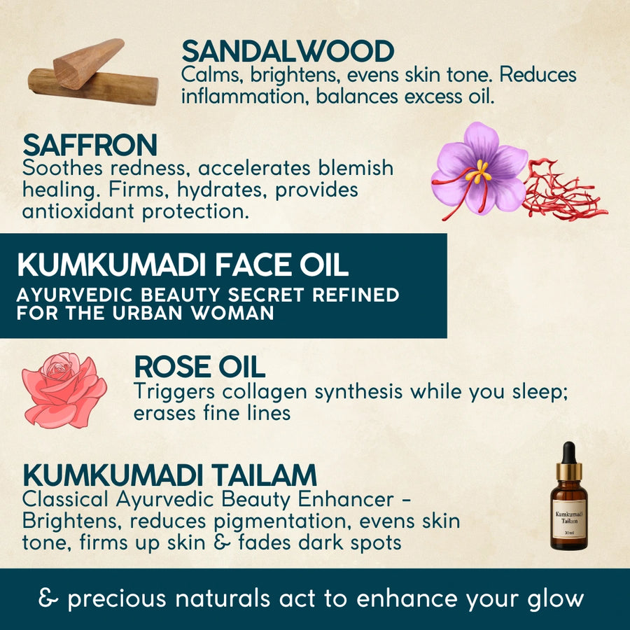 Kumkumadi Face Oil — Ayurvedic Glow Oil for Brightening, Pigmentation & Ageing Skin | Saffron, Manjistha & Ashwagandha | Certified Organic