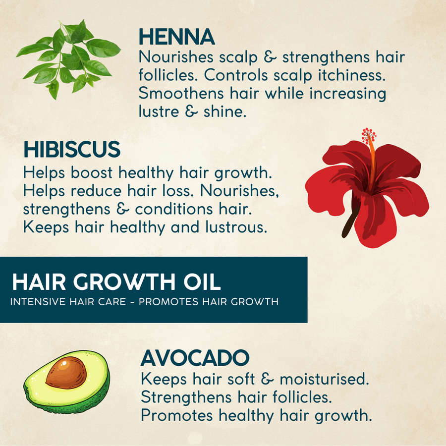 Zuame Hair Growth Oil - Hair Growth Oil With Bhringraj, Gudaari Saag, Garlic & Onion Shallots