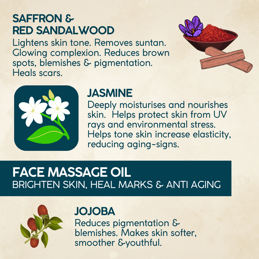 Face Massage Oil — Siddha-Formulated for Brightening, Pigmentation & Ageing Skin | Saffron, Red Sandal & Licorice | Certified Organic